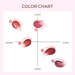 Dewy Fit Gloss Dewy Fit Gloss