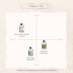 Maison de MilleFée Painting Reed Diffuser